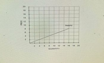 Answered: Refer To Figure 3. If These Are The… | Bartleby