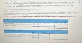 Turner, Roth, and Lowe are partners who share income and loss in a 2:3:5 ratio (in percents: Turner, 20%; Roth, 30%; and
Lowe, 50%). The partners decide to liquidate the partnership. Immediately before liquidation, the partnership balance
sheet shows total assets, $159,600; total liabilities, $106,000; Turner, Capital, $5,300, Roth, Capital, $15,400; and Lowe,
Capital, $32,900. The liquidation resulted in a loss of $95.600.
Assume that the Turner, Roth, and Lowe partnership is a limited partnership. Turner and Roth are general partners. Lowe is a limited
partner, meaning any remaining deficiency in Lowe's capital account is covered by Turner and Roth. Determine how much, if any, each
partner should contribute to the partnership to cover any remaining capital deficiency.
Note: Do not round intermediate calculations. Losses and deficits amounts to be deducted should be entered with a minus sign.
Capital balances after gains (losses)
Initial capital balances
Allocation of gains (losses)
Capital balances after gains (losses)
Allocation of Lowe's Deficit to Turner and Roth
Allocation of Lowe's deficit to Turner and Roth
Capital balances after deficit allocation
Amount to be repaid to partnership
Turner
rd $ 5,300
Turner
S
0
Roth,
$
Roth
$
15,400
0
Lowe
$
Lowe
Total
32,900 $ 53,600
0
$
$
$
53,600
Total
0
0