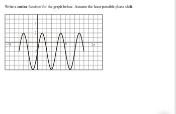 Write a cosine function for the graph below. Assume the least possible phase shift.
-π
4.
2.
it
2π
-2