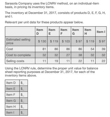 Sarasota Company uses the LCNRV method, on an individual-item
basis, in pricing its inventory items.
The inventory at December 31, 2017, consists of products D, E, F, G, H,
and I.
Relevant per unit data for these products appear below.
Item
Item
D
E
Item
F
Item
Item
Item I
G
H
Estimated selling
$ 130
$119 $103
$ 97
$ 119
$ 97
price
Cost
81
86
86
86
54
39
Cost to complete
32
32
27
38
32
32
Selling costs
11
19
11
22
11
22
Using the LCNRV rule, determine the proper unit value for balance
sheet reporting purposes at December 31, 2017, for each of the
inventory items above.
Item D $_
Item E
SASS
$_
Item F
$
Item G
$_
Item H
$_
Item I
$