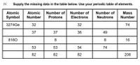 IV.
Supply the missing data in the table below. Use your periodic table of elements.
Atomic
Number
Atomic
Number of
Number of
Number of
Mass
Symbol
Protons
Electrons
Neutrons
Number
3274GE
32
32
74
37
37
36
49
8160
8
8
16
53
53
54
74
82
82
82
208
