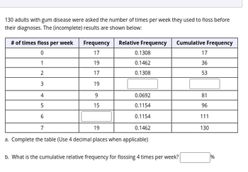 Answered: 130 adults with gum disease were asked… | bartleby