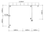 The diagram shows a structural framework consisting of six points: A, B, C, D, E, and F. 

- **Points:**
  - **A** is the base on the left with a fixed support.
  - **B** is the base on the right with a roller support.

- **Dimensions:**
  - The horizontal beam DE is divided into three sections:
    - Between D and E is 4.00 meters.
    - Between E and F is 3.00 meters.
    - Total span DF is 13.00 meters from A to F.
  - The vertical heights are:
    - From A to C and D to E, both are 4.50 meters.
    - From E to B and F vertically downward is 6.00 meters.

- **Loads:**
  - A point load is applied at point C, directed horizontally to the right, with a force of 84 kN.
  - A uniform distributed load of 24 kN/m acts along the entire length of the horizontal beam DE.

- **Supports:**
  - There is a support at point A, likely indicating a fixed support.
  - Point B has a roller support, allowing horizontal movement.

This type of structural model can be analyzed to determine reactions at the supports, internal forces in beams and columns, and bending moments, often used in structural engineering education to demonstrate real-world applications of statics and mechanics of materials principles.