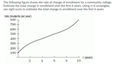 The following figure shows the rate of change of enrollment for a community college.
Estimate the total change in enrollment over the first 6 years. Using n=3 rectangles,
use right sums to estimate the total change in enrollment over the first 6 years.
rate (students per year)
800
700
600
500
400
300
200
100
I t (years)
4
6.
8
10
