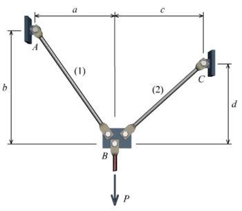 Answered: Two Solid Cylindrical Rods Support A… | Bartleby