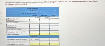 K
1
ces
Prepare monthly cash budgets for January, February, and March. (Negative balances and Loan repayment amounts (if any) should
be indicated with minus sign.)
KAYAK COMPANY
Cash Budget
For January, February, and March
January
$ 40,000 $
Beginning cash balance
Cash receipts
Total cash available.
Cash payments
interest expense
Preliminary cash balance.
Additional loan (loan repayment)
Ending cash balance.
Loan balance Beginning of month
Additional loan (loan repayment)
Loan balance- End of month
Loan balance
$
80,000
February
40,000
$
March
0