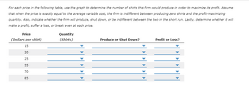 ### Maximizing Profit Analysis Table

#### Instructions:
For each price in the following table, use the graph to determine the number of shirts this firm would produce in order to maximize its profit. Assume that when the price is exactly equal to the average variable cost, the firm is indifferent between producing zero shirts and the profit-maximizing quantity. Also, indicate whether the firm will produce, shut down, or be indifferent between the two in the short run. Lastly, determine whether it will make a profit, suffer a loss, or break even at each price.

| Price (Dollars per shirt) | Quantity (Shirts) | Produce or Shut Down? | Profit or Loss? |
|----------------------------|--------------------|-----------------------|-----------------|
| 15                         |                    |                       |                 |
| 20                         |                    |                       |                 |
| 25                         |                    |                       |                 |
| 55                         |                    |                       |                 |
| 70                         |                    |                       |                 |
| 85                         |                    |                       |                 |

#### How to Interpret the Graph:
1. **Price (Dollars per shirt)**: The price at which the shirts are sold.
2. **Quantity (Shirts)**: The number of shirts produced by the firm at the given price.
3. **Produce or Shut Down?**: Determines if the firm should continue producing shirts or cease production.
    - **Produce**: The firm should continue producing shirts.
    - **Shut Down**: The firm should cease production as it would be more cost-effective.
    - **Indifferent**: The firm is indifferent between producing and shutting down, typically when the price equals the average variable cost.
4. **Profit or Loss?**: Indicates if the firm will make a profit, suffer a loss, or break even.
    - **Profit**: Revenues exceed the costs.
    - **Loss**: Costs exceed the revenues.
    - **Break Even**: Revenues are equal to costs.

#### Additional Notes:
- When the price is below the average variable cost, the firm should shut down as it would not cover the variable costs.
- If the price is above the average total cost, the firm will make a profit.
- If the price is equal to the average total cost, the firm will break even.
- Detailed graph analysis is necessary to fill in the quantities and make decisions regarding production and profitability at each given price point