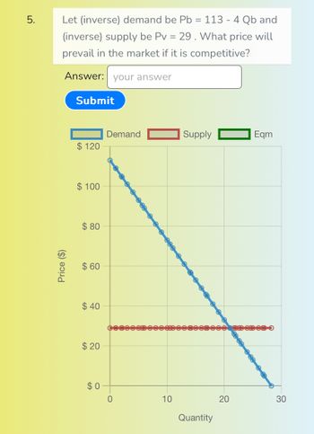 5.
Let (inverse) demand be Pb = 113 - 4 Qb and
(inverse) supply be Pv = 29. What price will
prevail in the market if it is competitive?
Answer: your answer
Price ($)
Submit
$ 120
$100
$80
$ 60
$40
$ 20
$0
Demand
0
10
Supply
Quantity
20
Eqm
30