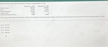 Serfleck Company reports the following data for the year ending December 31, 2023
December 31, 2023
$90,000
54,000
198,000
Common Stock
Land
Retained Earnings
Treasury Stock
0
Dividends Declared and Paid
6,000
There were no retirements of common stock in 2023. On the statement of cash flows (indirect method), what is the net cash provided by financing activities for the year ending December 31, 20237
OA $42,000
OB. $34,000
OC. $40,000
COD. $48,000
December 31, 2022
$48.000
39,000
222.000
8,000
6,000