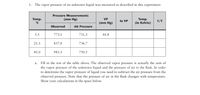 1. The vapor pressure of an unknown liquid was measured as described in this experiment:
Pressure Measurements
(mm Hg)
Temp.
°C
VP
Temp.
(in Kelvin)
In VP
1/T
(mm Hg)
Observed
Air Pressure
5.5
773.1
731.3
41.8
21.3
837.0
736.7
41.0
983.3
750.5
Fill in the rest of the table above. The observed vapor pressure is actually the sum of
а.
the vapor pressure of the unknown liquid and the pressure of air in the flask. In order
to determine the vapor pressure of liquid you need to subtract the air pressure from the
observed pressure. Note that the pressure of air in the flask changes with temperature.
Show
your
calculations in the space below.
