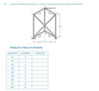 05.
Analyze completely the complex truss loaded as shown below using the method of Henneberg.
- 4 kN
30
30
F
6 m
[30°
307
-3 m-
PROBLEM 5 TABLE OF ANSWERS:
МЕМBER
NUMBER
FORCE (k)
AF
1
EF
DE
3
CD
4
BC
АВ
6
AD
7
CF
8
BE
9.
