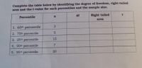 Complete the table below by identifying the degree of freedom, right-tailed
area and the t-value for each percentiles and the sample size.
Percentile
df
Right tailed
area
1. 60th percentile
2. 75th percentile
3. 25th percentile
15
4. 90th percentile
7
5. 95th percentile
20
2.
