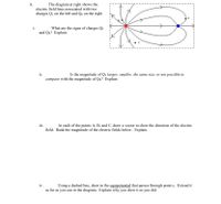 The diagram at right shows the
electric field lines associated with two
А.
charges QL on the left and QR on the right
i.
What are the signs of charges QL
and QR? Explain
• C
ii.
Is the magnitude of Qt larger, smaller, the same size, or not possible to
compare with the magnitude of QR? Explain
iii.
At each of the points A, B, and C, draw a vector to show the direction of the electric
field. Rank the magnitude of the electric fields below. Explain.
iv. Using a dashed line, draw in the equipotential that passes through point c. Extend it
as far as you can in the diagram. Explain why you drew it as you did.
