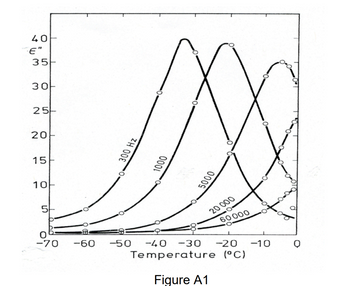 Answered: (b) Figure A1 Shows A Diagram Of The… | Bartleby