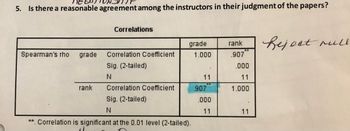 5. Is there a reasonable agreement among the instructors in their judgment of the papers?
Correlations
grade
rank
Reject rull
Spearman's rho grade
Correlation Coefficient
.907
Sig. (2-tailed)
N
rank
Correlation Coefficient
Sig. (2-tailed)
N
*. Correlation is significant at the 0.01 level (2-tailed).
1.000
11
.907
.000
11
.000
11
1.000
11