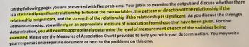 On the following pages you are presented with five problems. Your job is to examine the output and discuss whether there
is a statistically significant relationship between the two variables, the pattern or direction of the relationship if the
relationship is significant, and the strength of the relationship if the relationship is significant. AS you discuss the strength
of the relationship, you will rely on an appropriate measure of association from those that have been given. For that
determination, you will need to appropriately determine the level of measurement of each of the variables being
examined. Please use the Measures of Association Chart I provided to help you with your determination. You may write
your responses on a separate document or next to the problems on this one.
