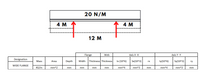 20 N/M
4 M
4м
12 M
Flange
Web
Аxis X-X
Axis Y -Y
Designation
Mass
Area
Depth
Width
Thickness Thickness
Ix (10^6)
Sx(10^3)
ly(10^6)
Sy(10^3)
rx
ry
WIDE FLANGE
KG/m
mm^2
mm
mm
mm
mm
mm^4
mm^3
mm
mm^4
mm^3
mm
