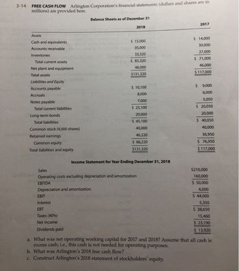 3-14
FREE CASH FLOW Arlington Corporation's financial statements (dollars and shares are in
millions) are provided here.
Assets
Cash and equivalents
Accounts receivable
Inventories
Total current assets
Net plant and equipment
Total assets
Liabilities and Equity
Accounts payable
Accruals
Notes payable
Total current liabilities
Long-term bonds
Total liabilities
Common stock (4,000 shares)
Retained earnings
Common equity
Total liabilities and equity
Balance Sheets as of December 31
2018
$ 15,000
35,000
33,320
$ 83,320
48,000
$131,320
$ 10,100
8,000
7,000
$ 25,100
20,000
$ 45,100
40,000
46,220
$ 86,220
$131,320
Income Statement for Year Ending December 31, 2018
Sales
Operating costs excluding depreciation and amortization
EBITDA
Depreciation and amortization
2017
b. What was Arlington's 2018 free cash flow?
c. Construct Arlington's 2018 statement of stockholders' equity.
$ 14,000
30,000
27,000
$ 71,000
46,000
$ 117,000
$ 9,000
6,000
5,050
$ 20,050
20,000
$ 40,050
40,000
36,950
$ 76,950
$ 117,000
$210,000
160,000
$ 50,000
6,000
$ 44,000
5,350
$ 38,650
15,460
$ 23,190
$ 13,920
EBIT
Interest
EBT
Taxes (40%)
Net income
Dividends paid
a. What was net operating working capital for 2017 and 2018? Assume that all cash is
excess cash; i.e., this cash is not needed for operating purposes.