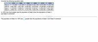 Consider the following population table.
1970
1980
1990
2000
2010
2020
State A 11,110,485 11,427,609 11,430,802 12,051,783 12,916,994 13,236,720
State B
8,881,826 9,261,044 9,295,397 9,679,052 10,428,883 10,695,993
State C 5,195,492 5,490,312 5,544,259 | 6,045,421 6,392,239 6,627,208
State D 3,806,103 4,075,770 4,375,199 | 4,830,784 5,420,436 5,900,869
In 1970, how much greater was the population of State A than the populations of State C
and State D combined?
.... .
The population of State A in 1970 was
greater than the populations of State C and State D combined.
