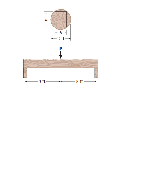 Answered: -b- + 2 Ft -8 Ft- 8 Ft- | Bartleby