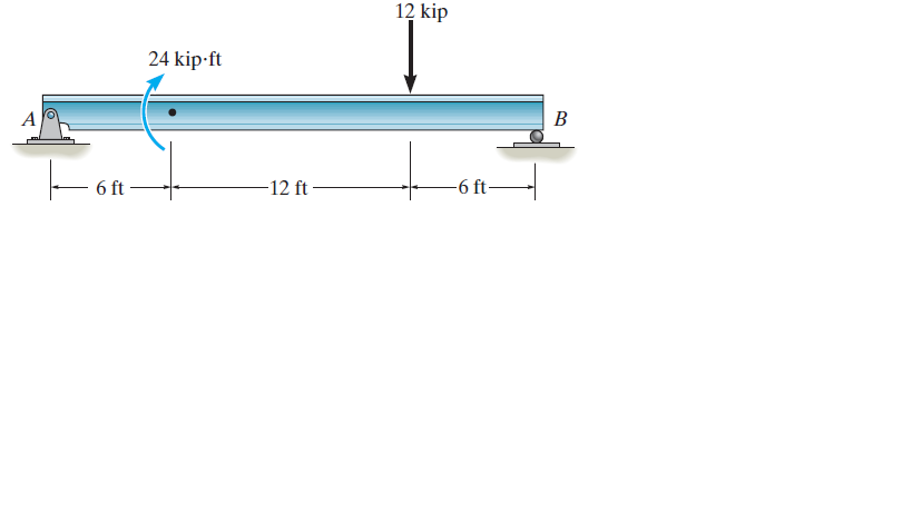 12 kip
24 kip-ft
B
6 ft
-12 ft
-6 ft
