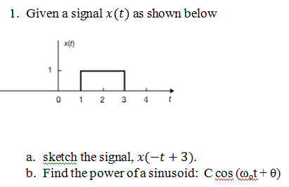 Solved A discretetime signal xn is shown below Sketch  Cheggcom