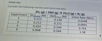 initial rate
Consider the following reaction and initial rate data:
2H2 (g) + 2NO (g) → 2H;0 (g) + N2 (g)
[NO]initial (M)
0.136
Experiment [H,linitiat (M)
Initial Rate (M/s)
1
0.212
0.0248
0.212
0.272
0.0991
3.
0.424
0.544
0.793
4.
0.848
0.544
1.58
