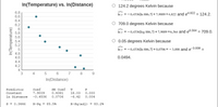 In(Temperature) vs. In(Distance)
O 124.2 degrees Kelvin because
6.8
6.6
6.4
6.2
In y = - 0.4536(In 886.7) + 7.9009 =4.822 and e4.822 = 124.2.
709.0 degrees Kelvin because
6
5.8
5.6
5.4
5.2
In y = - 0.4536(log 886.7) + 7.9009 =6.564 and e6.564 = 709.0.
O 0.05 degrees Kelvin because
In y = - 0.4536(In 886.7) + 0.0706 = – 3.008 and e-3.008 =
4.8
4.6
4.4
4.2
0.0494.
4
5 6
7
8
9
In(Distance)
SE Coef
0.4381
0.0706
Predictor
Coef
T
P
Constant
7.9009
18.03
0.000
In Distance
-0.4536
-6.42
0.004
S = 0.3446
R-Sq = 85.5
R-Sq (adj) = 83.2%
8642 Ooo4 250o 424
5555
444
In(Temperature)
