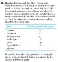 15. Gaucher, Friesen, and Kay (2011) found that
masculine-themed words (such as competitive, inde-
pendent, analyze, strong) are commonly used in job
recruitment materials, especially for job advertise-
ments in male-dominated areas. In a similar study, a
researcher counted the number of masculine-themed
words in job advertisements for job areas, and ob-
tained the following data.
Number of Masculine Words
Area
Plumber
14
Electrician
12
Security guard
Bookkeeper
17
9.
Nurse
Early-childhood
7
educator
Determine what kind of graph would be appropri-
ate for showing this distribution and sketch the fre-
quency distribution graph.
