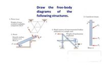 Draw the free-body
diagrams
following structures.
of
the
2. Cantilever beam
1. Plane trus
Weight of truss
assumed negligille
compared with P
4. Rigid system of interconnected bodies
analyzed as a single unit
3. Beam
Weight of mechanism
neglected
Smooth surface
contact at A.
Mass m
Mass m
