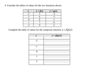 4. Consider the tables of values for the two functions shown.
y= f(x)
_y = g(x)
-2
-2
-1
6.
-1
8.
1
7
9.
2
Complete the table of values for the composite function y =.
f(g(x)).
y= f(g(x))
-2
-1
