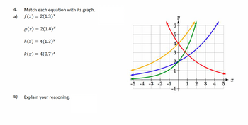 4.
a)
b)
Match each equation with its graph.
f(x) = 2(1.3)*
g(x) = 2(1.8)*
h(x) = 4(1.3)*
k(x) = 4(0.7)*
Explain your reasoning.
-5 -4 -3 -2 -1
6-
10
Y
5-
4
3
1
1
2
3 4
15