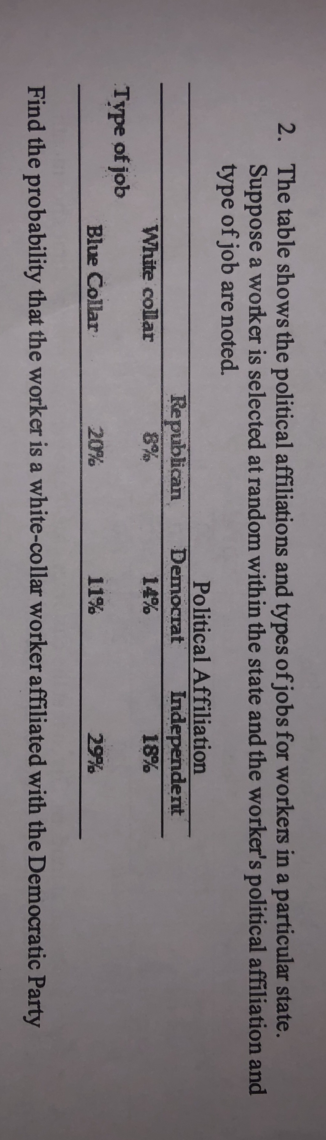 2. The table shows the political affiliations and types of jobs for workers in a particular state.
Suppose a worker is selected at random within the state and the worker's political affiliation and
type of job are noted.
Republican
8%
Political Affiliation
Independent
18%
Democrat
White collar
14%
Type of job
Blue Collar
20%
11%
29%
Find the probability that the worker is a white-collar worker affiliated with the Democratic Party
