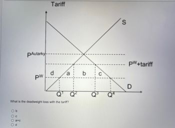 Ob
000 0
Oc
pAutarky-
a+c
d
pw
What is the deadweight loss with the tariff?
Tariff
d
a
Q²
b
C
S
pw+tariff
D