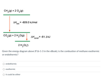 **Image Transcription for Educational Website:**

The image illustrates an energy diagram for the combustion of methane:

1. **Chemical Reaction:**
   - Reactants: CH₄(g) + 2 O₂(g)
   - Products: CO₂(g) + 2 H₂O(g)

2. **Energy Changes:**
   - The reaction has an enthalpy change (ΔHᵣₓₙ) of -809.0 kJ/mol, indicating that energy is released.
   - There is an additional step where the gaseous water (2 H₂O(g)) condenses to liquid water (2 H₂O(l)), with an enthalpy change (ΔHₕₒₙᵈ) of -81.3 kJ.

3. **Diagram Description:**
   - The diagram includes two horizontal lines: one representing the energy level of the reactants and another lower line for the energy level of the products.
   - Arrows indicate the transition from reactants to products and from gaseous to liquid water, both pointing downward, symbolizing the release of energy.

4. **Question:**
   "Given the energy diagram above (F16-1-3 in the eBook), is the combustion of methane exothermic or endothermic?"

5. **Answer Options:**
   - endothermic
   - exothermic
   - it could be either

The diagram clearly shows that the combustion of methane is an exothermic process, as indicated by the negative enthalpy changes and the downward arrows showing the release of energy.