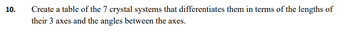 10.
Create a table of the 7 crystal systems that differentiates them in terms of the lengths of
their 3 axes and the angles between the axes.