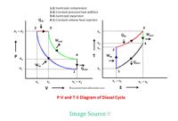 Answered: Analysis of the Diesel Cycle[Explain… | bartleby