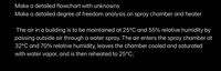 Make a detailed flowchart with unknowns
Make a detailed degree of freedom analysis on spray chamber and heater
The air in a building is to be maintained at 25°C and 55% relative humidity by
passing outside air through a water spray. The air enters the spray chamber at
32°C and 70% relative humidity, leaves the chamber cooled and saturated
with water vapor, and is then reheated to 25°C.
