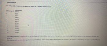 You obtained the following raw data when setting up a Bradford standard curve:
BSA (mg/ml)
OFN M↑D ON Ø (
0
2
3
4
5
QUESTION 1
6
7
8
10
Absorbancy
595nm
0.225
0.310
0.420
0.510
0.610
0.720
0.810
0.915
0.950
0.980
0.990
A
After blanking against a bradford-dH₂O sample, the protein concentration of an unknown sample was determined using the same method and an absorbancy of 0.652 was
obtained.
Set up a standard curve, excluding outliers (experimental and statistical) and determine the protein concentration in the unknown sample in mg/ml (up to 3 significant figures).
