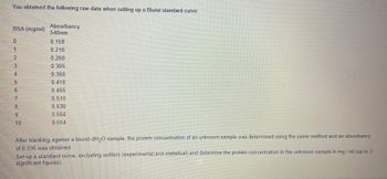 You obtained the following raw data when setting up a Biuret standard curve:
BSA (mg/ml)
000NGGA WN / O
2
3
4
5
6
No
Absorbancy
540nm
0.158
0.210
0.260
0.305
0.360
0.410
0.455
0.510
0.530
0.550
0.554
After blanking against a biuret-dH₂O sample, the protein concentration of an unknown sample was determined using the same method and an absorbancy
of 0.336 was obtained.
Set up a standard curve, excluding outliers (experimental and statistical) and determine the protein concentration in the unknown sample in mg/ml (up to 3
significant figures).