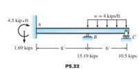 w = 4 kips/ft
4.5 kip.f
显C
1.69 kips
15.19 kips
10.5 kips
P5.33
