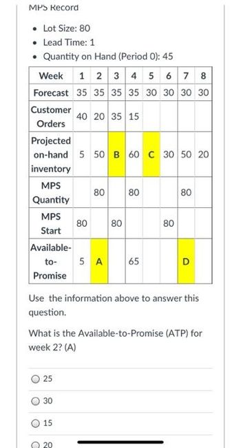 MPS Record
• Lot Size: 80
• Lead Time: 1
• Quantity on Hand (Period 0): 45
Week 1 2 3 4 5 6 7 8
Forecast 35 35 35 35 30 30 30 30
Customer
Orders
Projected
on-hand 5 50 B 60 C 30 50 20
inventory
MPS
Quantity
MPS
Start
Available-
to-
Promise
O
25
40 20 35 15
30
15
80
20
80 80
5 A
Use the information above to answer this
question.
80
What is the Available-to-Promise (ATP) for
week 2? (A)
65
80
80