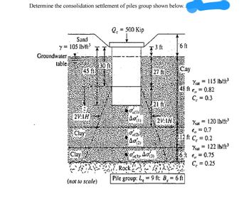 Answered: Determine The Consolidation Settlement… 