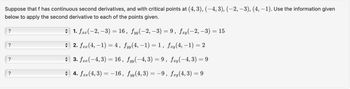 Suppose that f has continuous second derivatives, and with critical points at (4, 3), (−4, 3), (−2, −3), (4, −1). Use the information given
below to apply the second derivative to each of the points given.
?
?
?
?
♦ 1. fxx(−2, −3) = 16, fyy(−2, -3) = 9, fxy(−2, −3) = 15
2. fxx (4, -1) = 4, fyy(4, −1) = 1, fxy(4, −1) = 2
3. fxx(-4, 3) = 16,
fyy(-4, 3) = 9, fay(-4, 3) = 9
4. fxx (4, 3) = −16,
fyy(4, 3) = −9, fxy(4,3) = 9