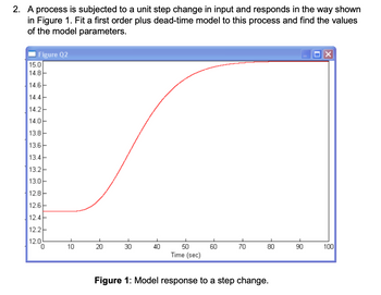 2. A process is subjected to a unit step change in input and responds in the way shown
in Figure 1. Fit a first order plus dead-time model to this process and find the values
of the model parameters.
Figure Q2
15.0
14.8
14.6
14.4
14.2
14.0
13.8
13.6
13.4-
13.2-
13.0-
12.8
12.6
12.4
12.2
12.0
0
I
10
1
20
30
40
50
Time (sec)
1
60
70
80
Figure 1: Model response to a step change.
90
100