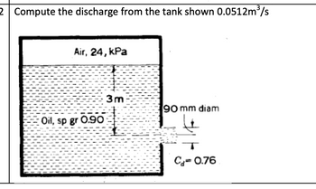 2 Compute the discharge from the tank shown 0.0512m³/s
Air, 24, kPa
Oil, sp gr 0.90
3m
90 mm diam
Cd-0.76