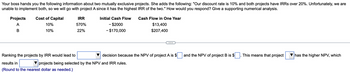 Your boss hands you the following information about two mutually exclusive projects. She adds the following: "Our discount rate is 10% and both projects have IRRs over 20 %. Unfortunately, we are
unable to implement both, so we will go with project A since it has the highest IRR of the two." How would you respond? Give a supporting numerical analysis.
Projects
A
B
Cost of Capital
10%
10%
Ranking the projects by IRR would lead to
results in
(Round to the nearest dollar as needed.)
IRR
570%
22%
Initial Cash Flow
- $2000
- $170,000
Cash Flow in One Year
$13,400
$207,400
decision because the NPV of project A is $
projects being selected by the NPV and IRR rules.
and the NPV of project B is $. This means that project has the higher NPV, which