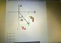 What is the direction of the vector V in Figure 1? Assume theta is not 45 degrees.
East of South
South of East
West of North
North of East
Hide
