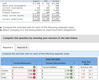 The image presents financial data for three companies: Camaro, GTO, and Torino, along with a task to compute the acid-test ratio and determine which company is best positioned to meet short-term obligations.

### Financial Data Table
- **Camaro:**
  - **Cash:** $2,300
  - **Short-term investments:** $0
  - **Current receivables:** $240
  - **Inventory:** $2,125
  - **Prepaid expenses:** $300
  - **Total current assets:** $4,965
  - **Current liabilities:** $2,180

- **GTO:**
  - **Cash:** $210
  - **Short-term investments:** $0
  - **Current receivables:** $490
  - **Inventory:** $1,980
  - **Prepaid expenses:** $600
  - **Total current assets:** $3,280
  - **Current liabilities:** $1,300

- **Torino:**
  - **Cash:** $1,200
  - **Short-term investments:** $500
  - **Current receivables:** $400
  - **Inventory:** $2,950
  - **Prepaid expenses:** $900
  - **Total current assets:** $5,950
  - **Current liabilities:** $3,450

### Instructions
a. **Compute the acid-test ratio for each case.**

b. **Determine which company is best positioned to meet short-term obligations.**

### Acid-Test Ratio Calculation
A detailed table is provided for computing the acid-test ratio:

- **Camaro:**
  - **Quick assets:** $2,840
  - **Current liabilities:** $2,180
  - **Acid-test ratio:** 1.30 to 1

- **GTO:**
  - **Quick assets:** $1,300
  - **Current liabilities:** $1,300
  - **Acid-test ratio:** 1.00 to 1

- **Torino:**
  - **Quick assets:** $3,000
  - **Current liabilities:** $3,450
  - **Acid-test ratio:** 0.87 to 1

**Explanation of Quick Assets:**
Quick assets are calculated by adding cash, short-term investments, and current receivables. 

**Conclusion:**
The acid-test ratio is