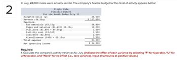 2
In July, 28,000 meals were actually served. The company's flexible budget for this level of activity appears below:
Flight Café
Flexible Budget
For the Month Ended July 31
Budgeted meals (g)
Revenue ($4.20g)
Expenses:
Raw materials ($2.10g)
Wages and salaries ($6,400+ $0.20g)
Utilities ($1,800+ $0.05g)
Facility rent ($3,500)
Insurance ($2,600)
Miscellaneous ($400 + $0.10g)
Total expense
Net operating income.
28,000
$ 117,600
58,800
12,000
3,200
3,500
2,600
3,200
83,300
$ 34,300
Required:
1. Calculate the company's activity variances for July. (Indicate the effect of each variance by selecting "F" for favorable, "U" for
unfavorable, and "None" for no effect (i.e., zero variance). Input all amounts as positive values.)